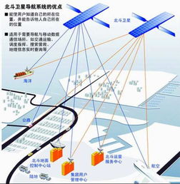 從單一定位到萬物互聯 GPS衛星定位系統的歷史發展與綜合集成應用