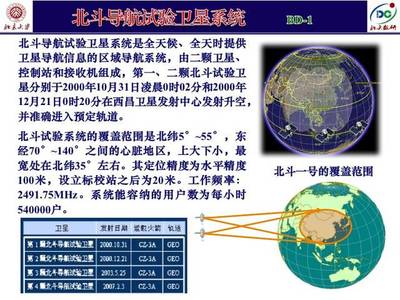 產業基金助力軍民科技協同創新 以衛星技術綜合應用系統集成為例